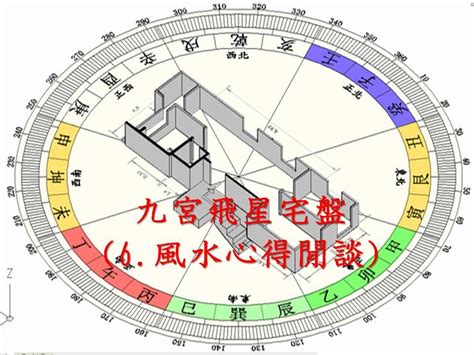 屋內風水|【2024室內風水佈局】家居風水擺設佈局 & 風水禁忌！ 